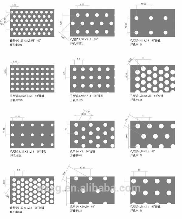 Perforated Sheet hole